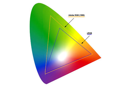 Set colour space to Adobe RGB (1998)